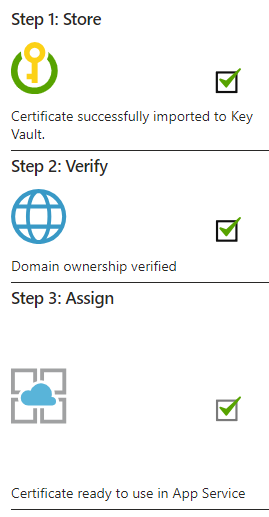 Three sections in the certificate configuration view with ticked check boxes