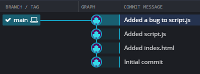 A commit history graph view in GitKraken