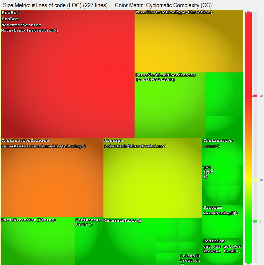 Example of NDepend tree map